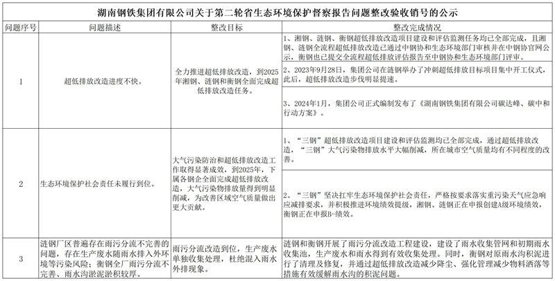 V体育关于第二轮省生态环境保；；；；；；；ざ讲旎惚ǚ蠢∥侍庹难槭障诺墓11月_Sheet1.jpg